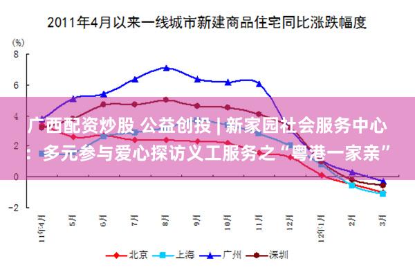 广西配资炒股 公益创投 | 新家园社会服务中心：多元参与爱心探访义工服务之“粤港一家亲”
