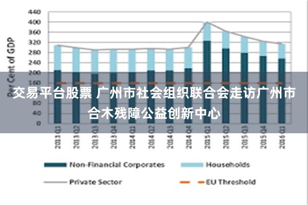 交易平台股票 广州市社会组织联合会走访广州市合木残障公益创新中心