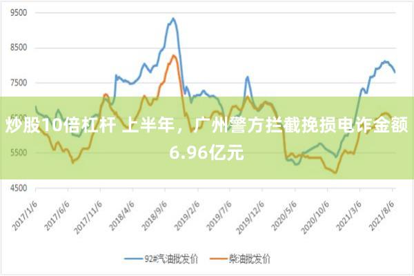 炒股10倍杠杆 上半年，广州警方拦截挽损电诈金额6.96亿元