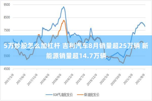 5万炒股怎么加杠杆 吉利汽车8月销量超25万辆 新能源销量超14.7万辆
