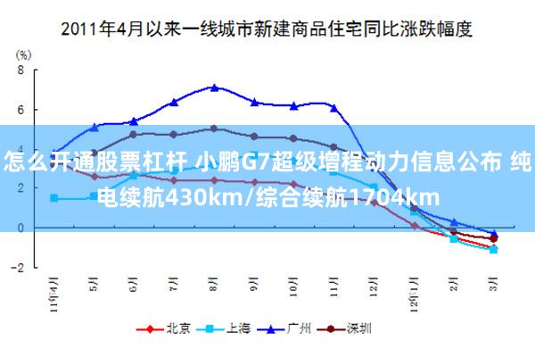 怎么开通股票杠杆 小鹏G7超级增程动力信息公布 纯电续航430km/综合续航1704km