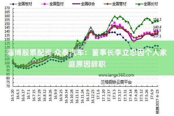 淄博股票配资 众泰汽车：董事长李立忠因个人家庭原因辞职