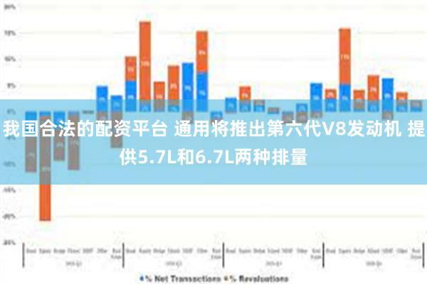 我国合法的配资平台 通用将推出第六代V8发动机 提供5.7L和6.7L两种排量
