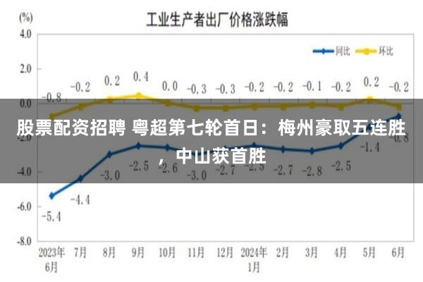 股票配资招聘 粤超第七轮首日:梅州豪取五连胜,中山获首胜