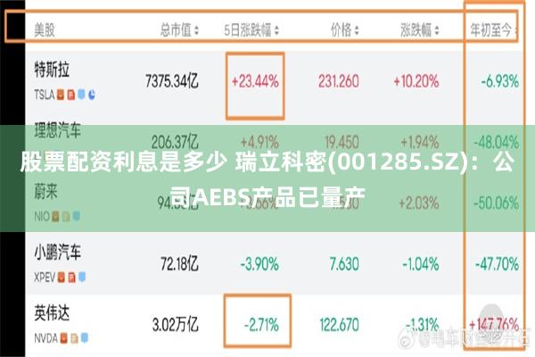 股票配资利息是多少 瑞立科密(001285.SZ)：公司AEBS产品已量产