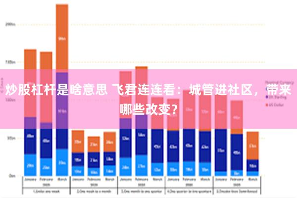 炒股杠杆是啥意思 飞君连连看：城管进社区，带来哪些改变？