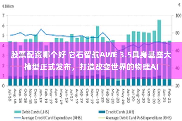股票配资哪个好 它石智航AWE 3.5具身基座大模型正式发布，打造改变世界的物理AI