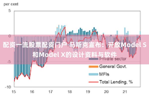 配资一流股票配资门户 马斯克宣布：开放Model S和Model X的设计资料与软件