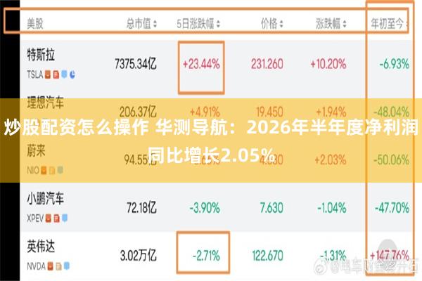 炒股配资怎么操作 华测导航：2026年半年度净利润同比增长2.05%