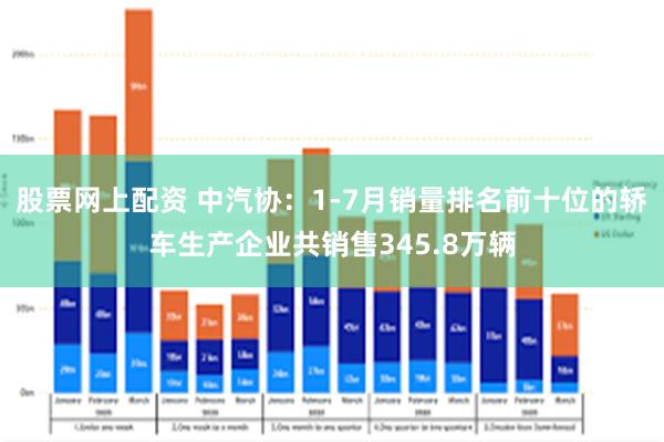 股票网上配资 中汽协：1-7月销量排名前十位的轿车生产企业共销售345.8万辆