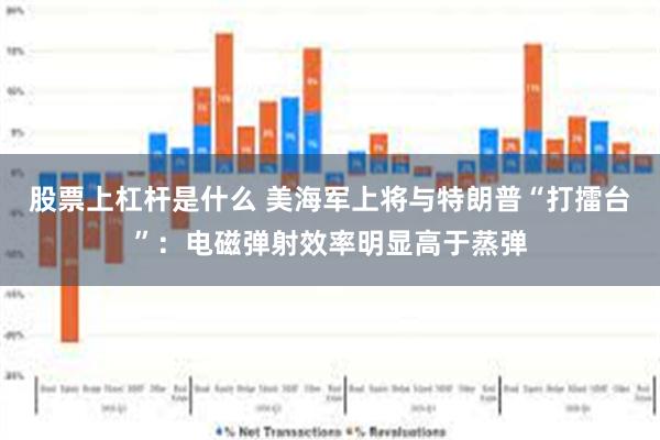 股票上杠杆是什么 美海军上将与特朗普“打擂台”：电磁弹射效率明显高于蒸弹