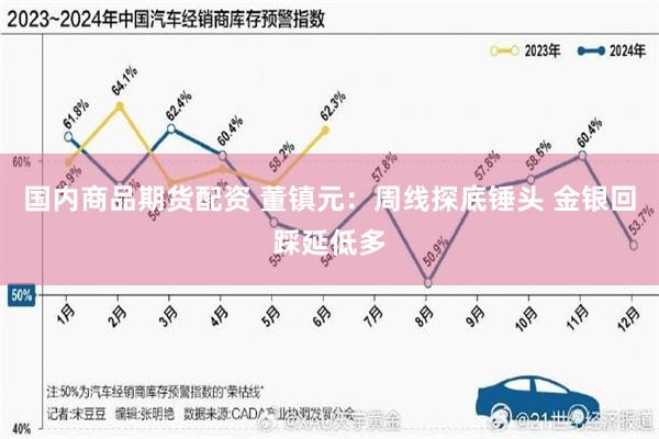 国内商品期货配资 董镇元：周线探底锤头 金银回踩延低多