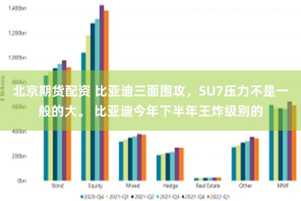 北京期货配资 比亚迪三面围攻，SU7压力不是一般的大。 比亚迪今年下半年王炸级别的