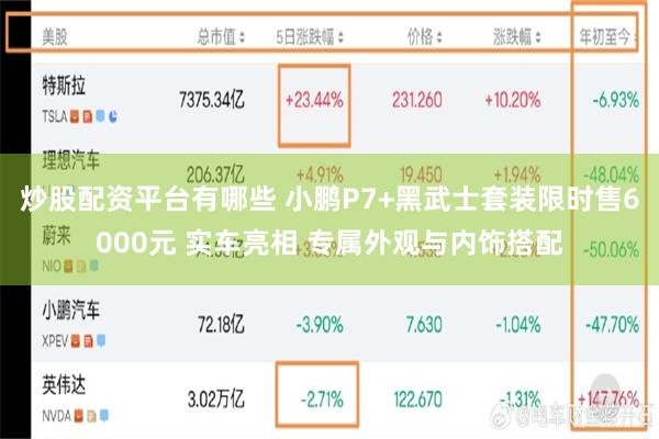炒股配资平台有哪些 小鹏P7+黑武士套装限时售6000元 实车亮相 专属外观与内饰搭配